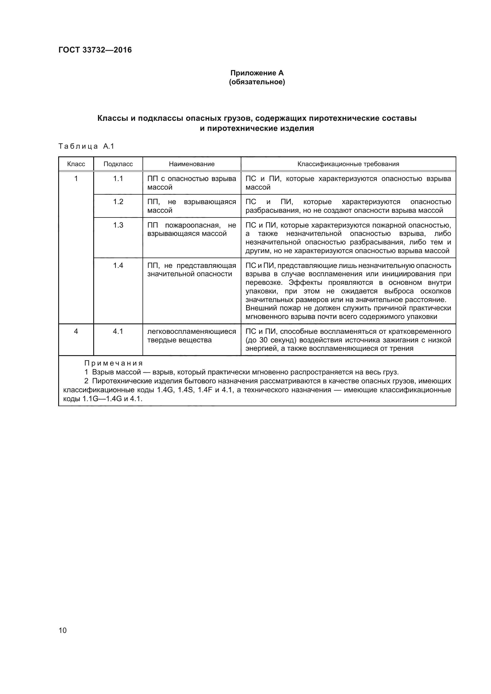 ГОСТ 33732-2016