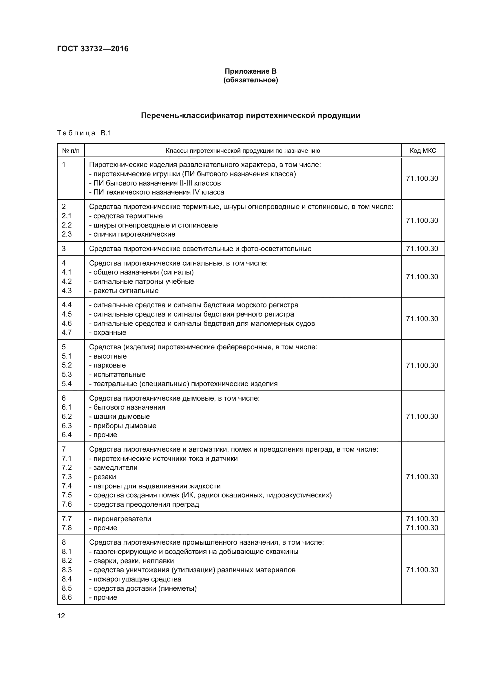 ГОСТ 33732-2016