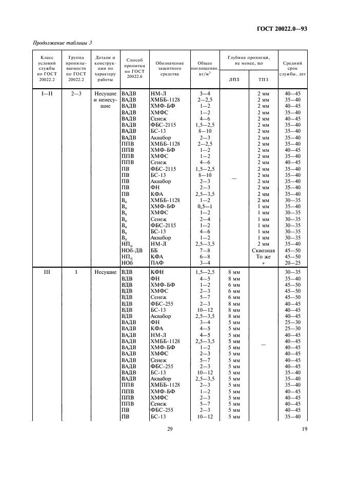 ГОСТ 20022.0-93