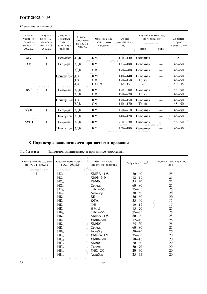 ГОСТ 20022.0-93
