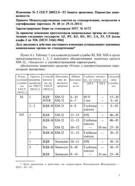 ГОСТ 20022.0-93