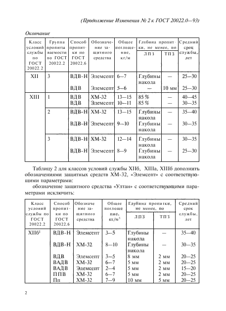 ГОСТ 20022.0-93
