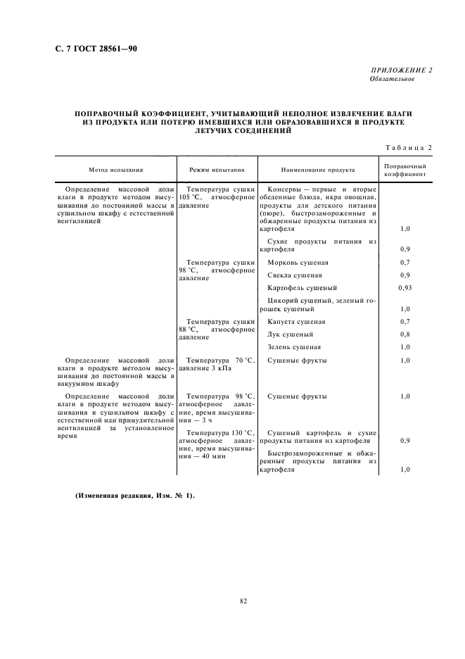 ГОСТ 28561-90
