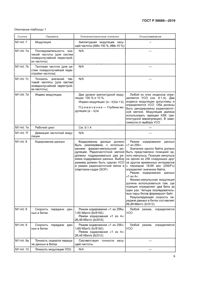 ГОСТ Р 58666-2019