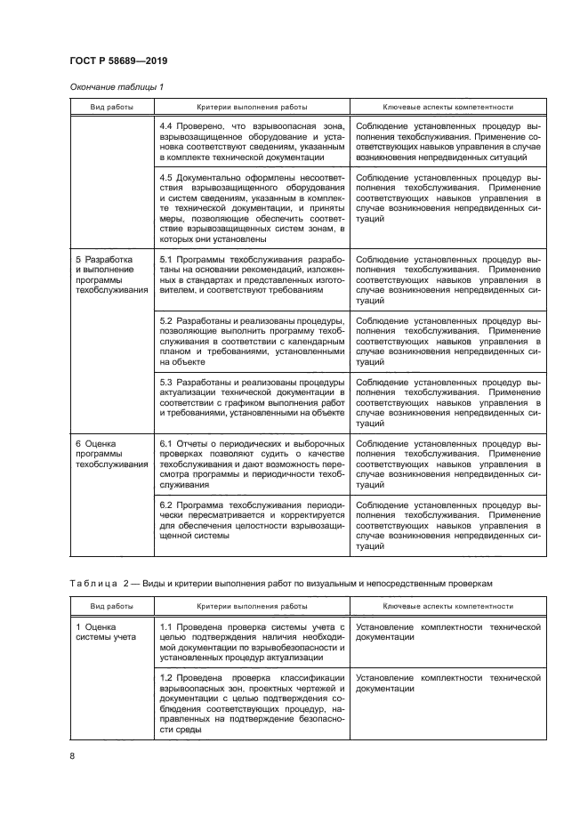 ГОСТ Р 58689-2019