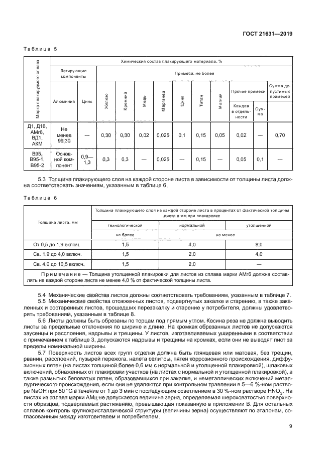 ГОСТ 21631-2019