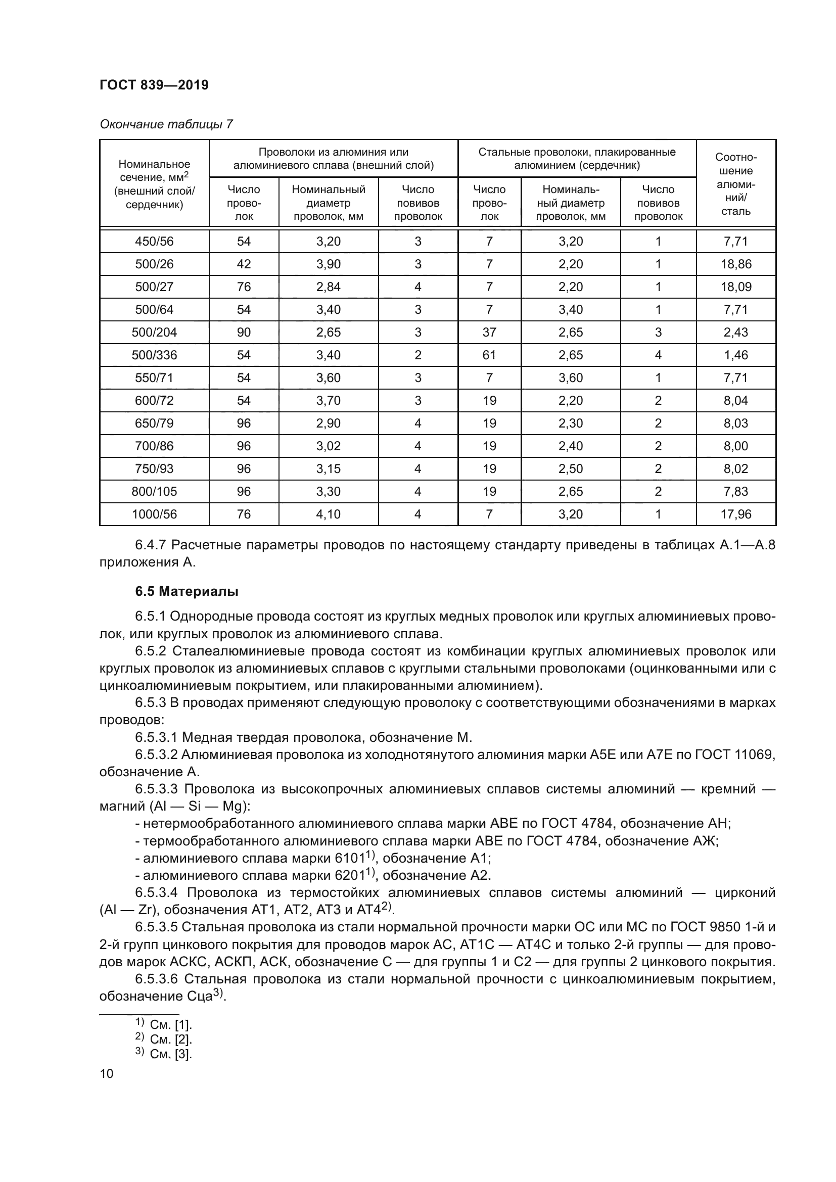 ГОСТ 839-2019