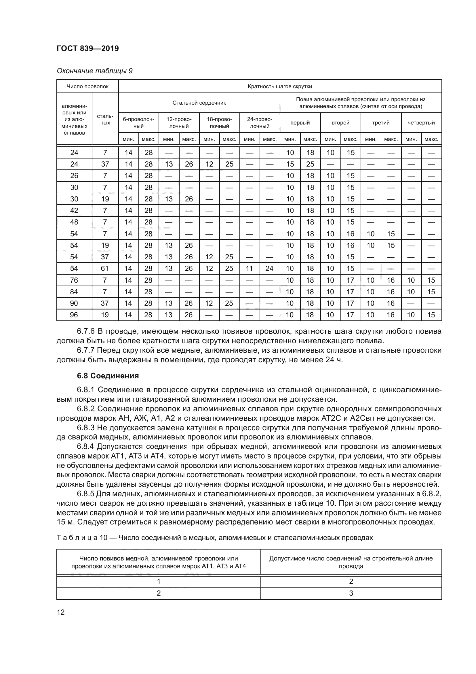 ГОСТ 839-2019