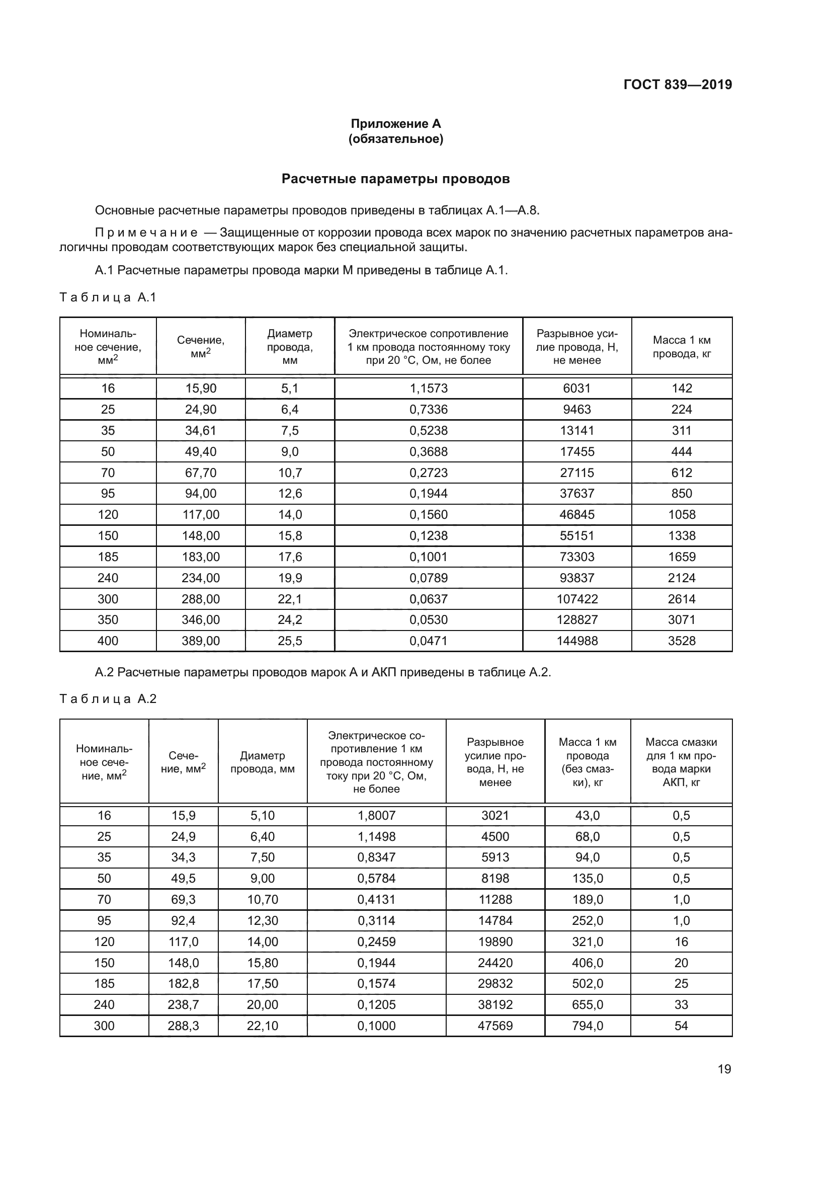 ГОСТ 839-2019