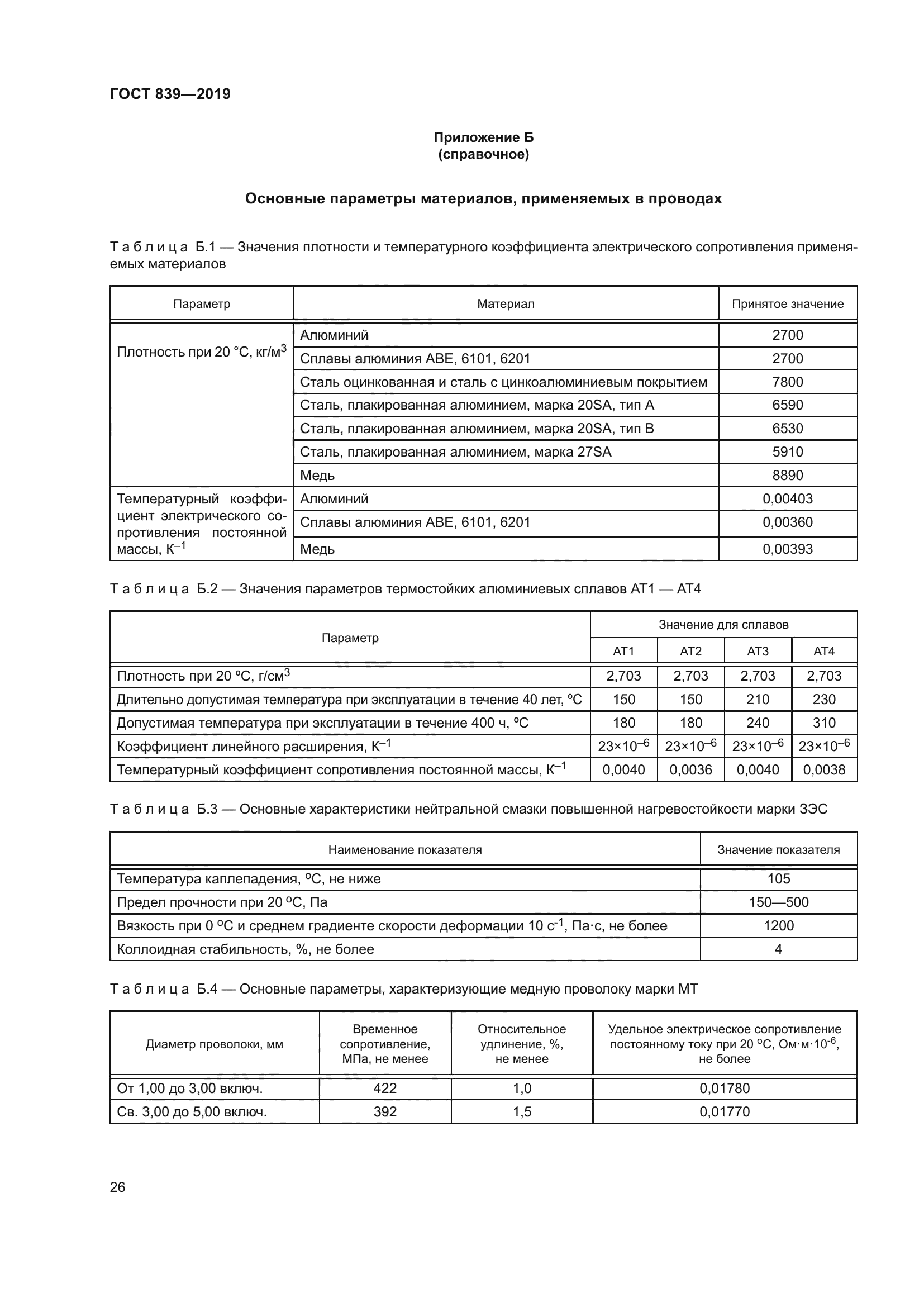 ГОСТ 839-2019