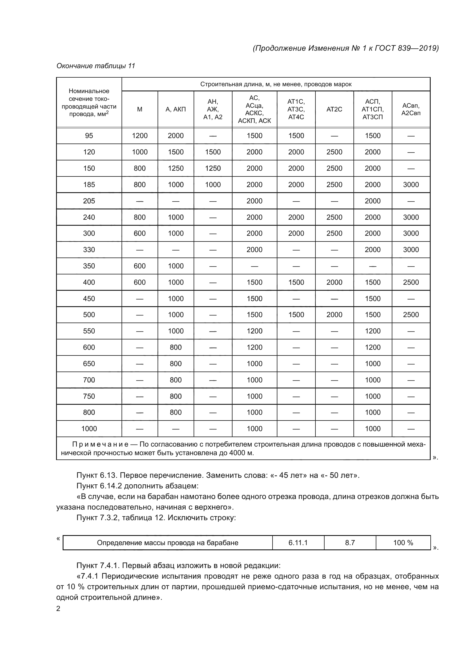 ГОСТ 839-2019