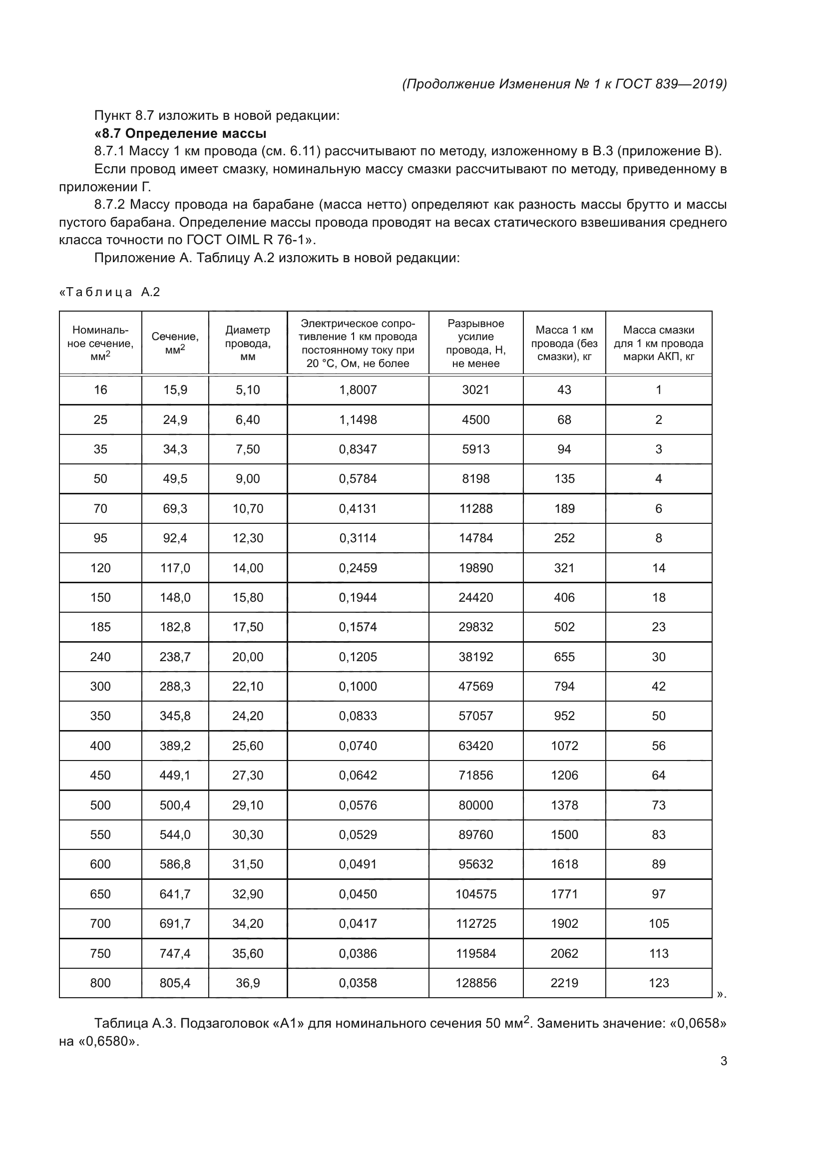 ГОСТ 839-2019
