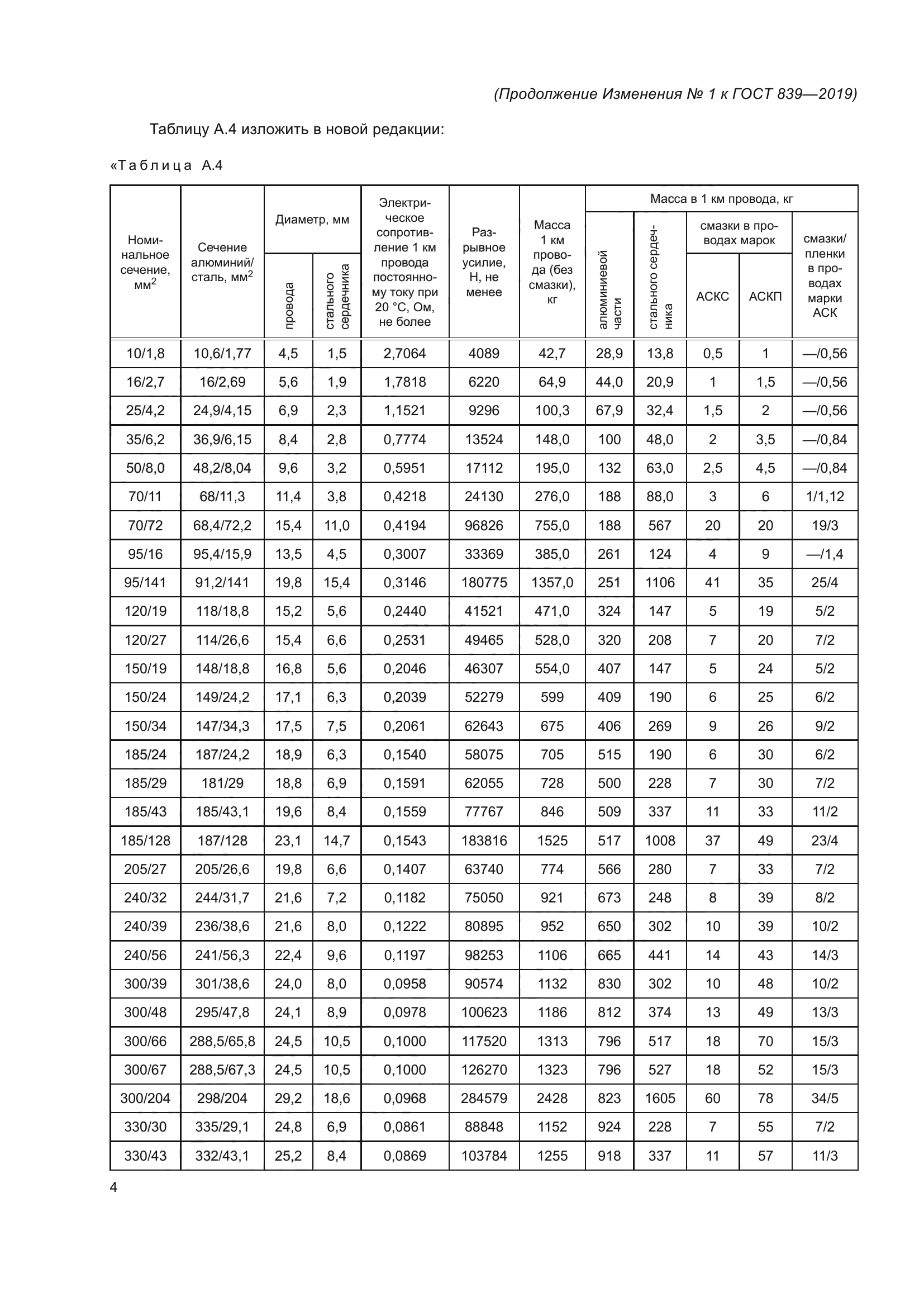 ГОСТ 839-2019