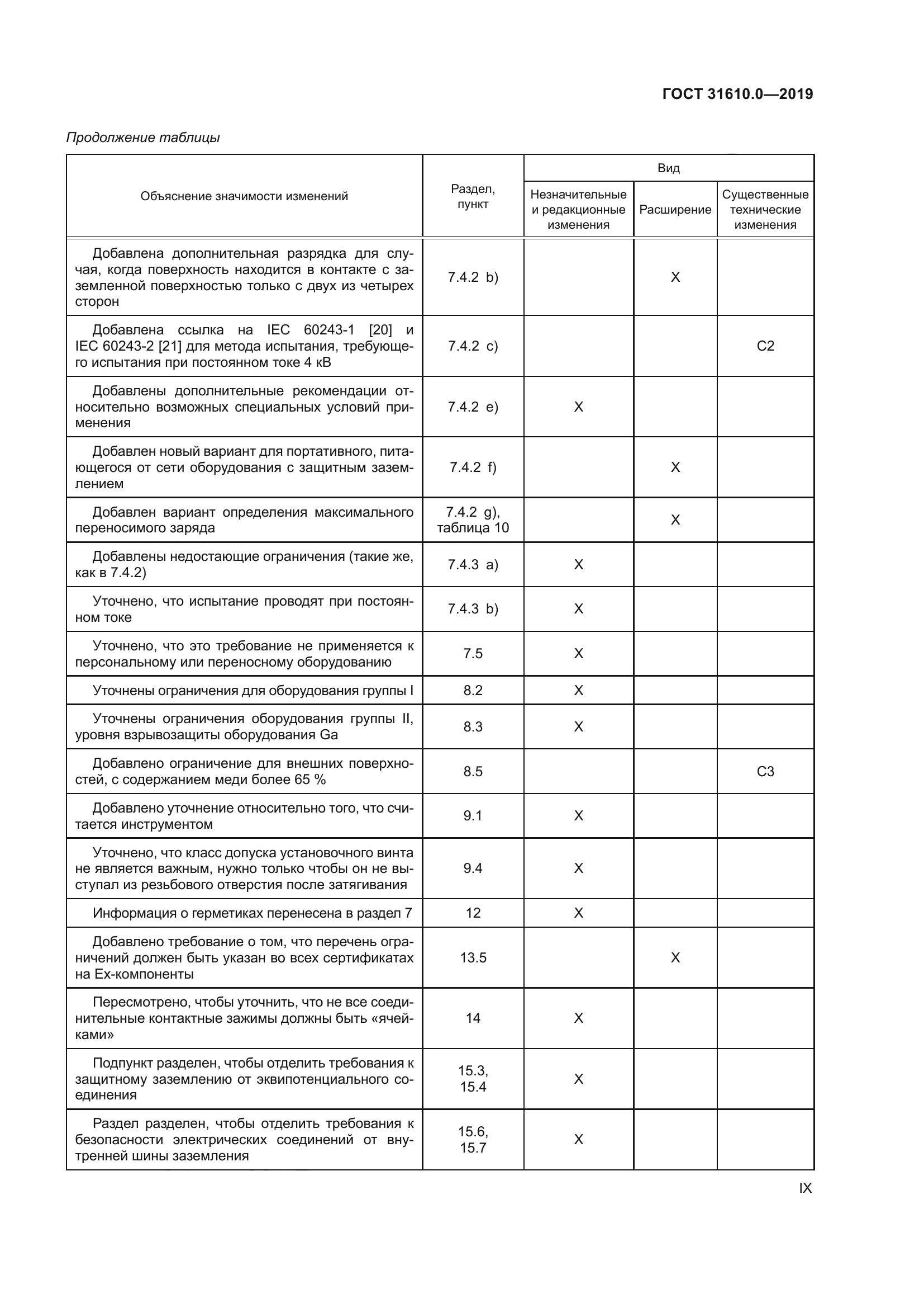 ГОСТ 31610.0-2019