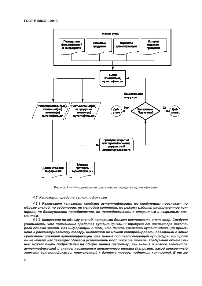 ГОСТ Р 58637-2019