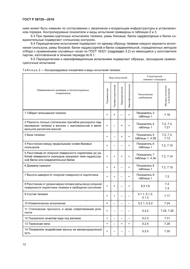 ГОСТ Р 58720-2019