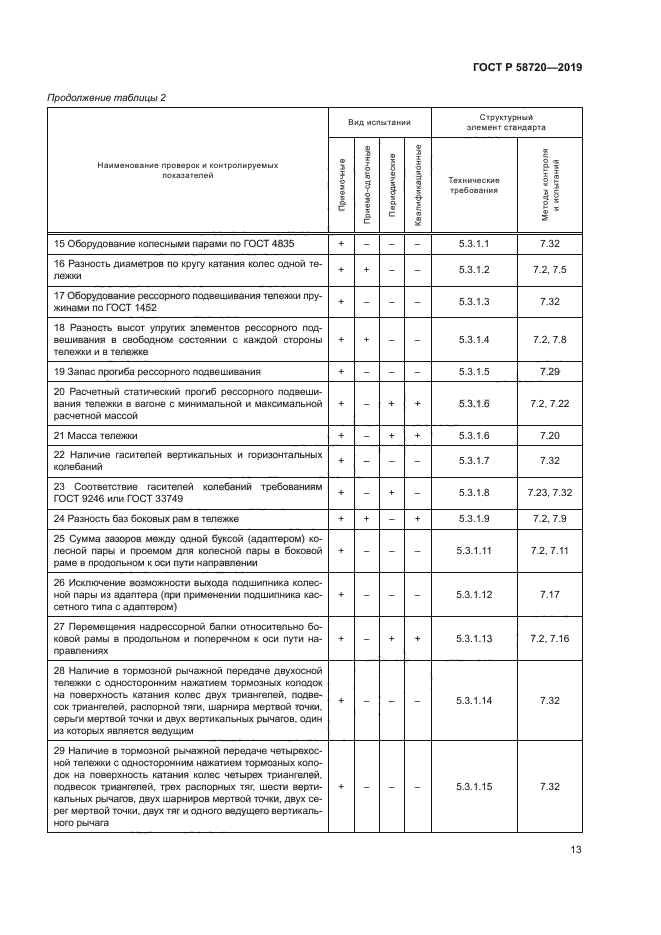 ГОСТ Р 58720-2019