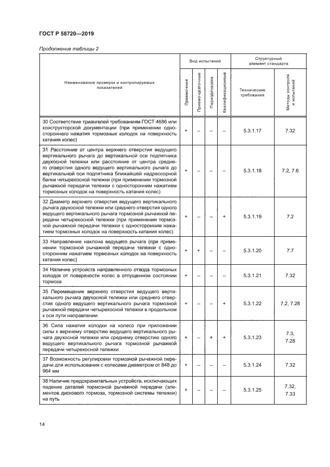 ГОСТ Р 58720-2019