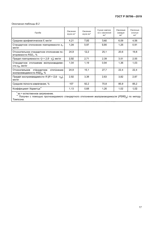 ГОСТ Р 58706-2019