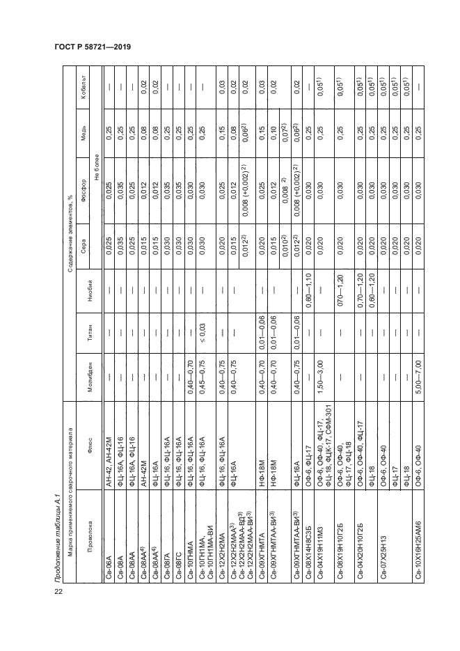 ГОСТ Р 58721-2019