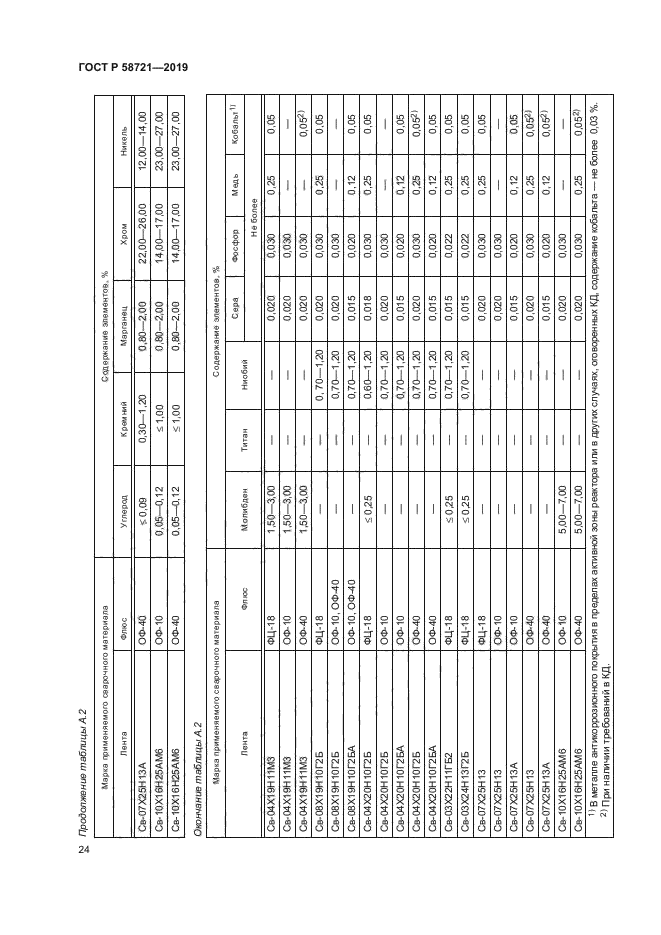 ГОСТ Р 58721-2019