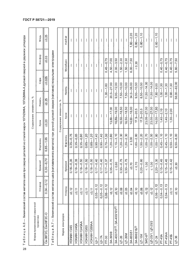 ГОСТ Р 58721-2019