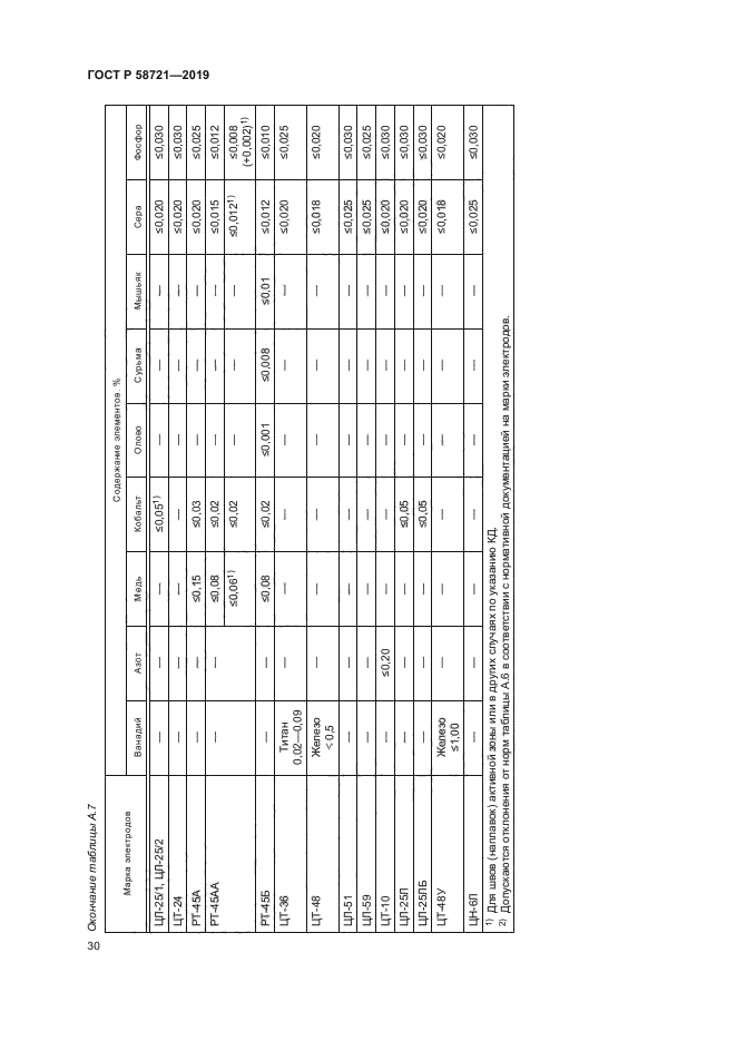 ГОСТ Р 58721-2019