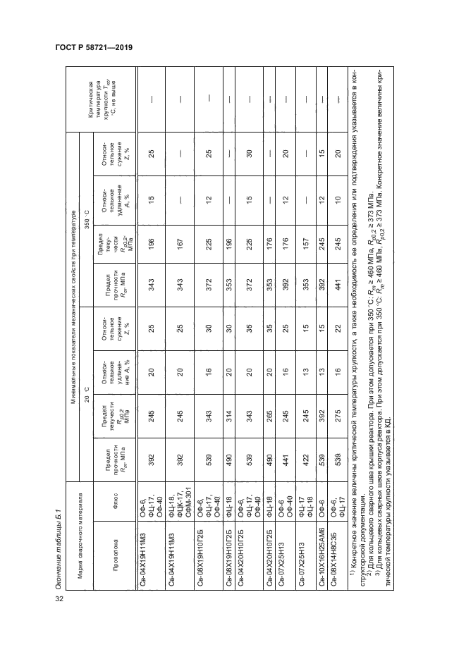 ГОСТ Р 58721-2019