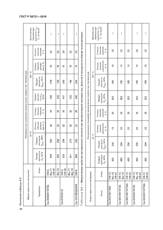ГОСТ Р 58721-2019