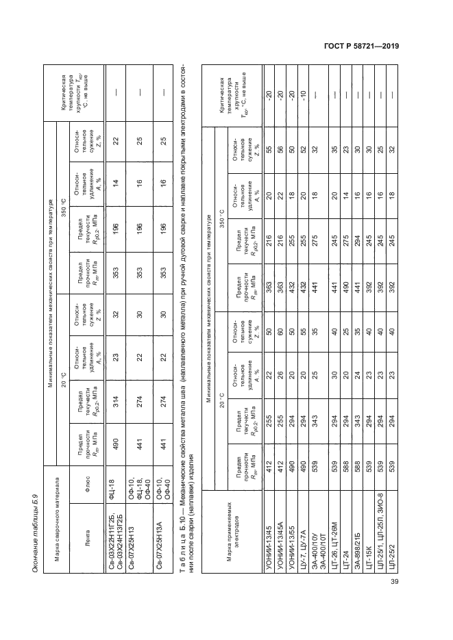 ГОСТ Р 58721-2019