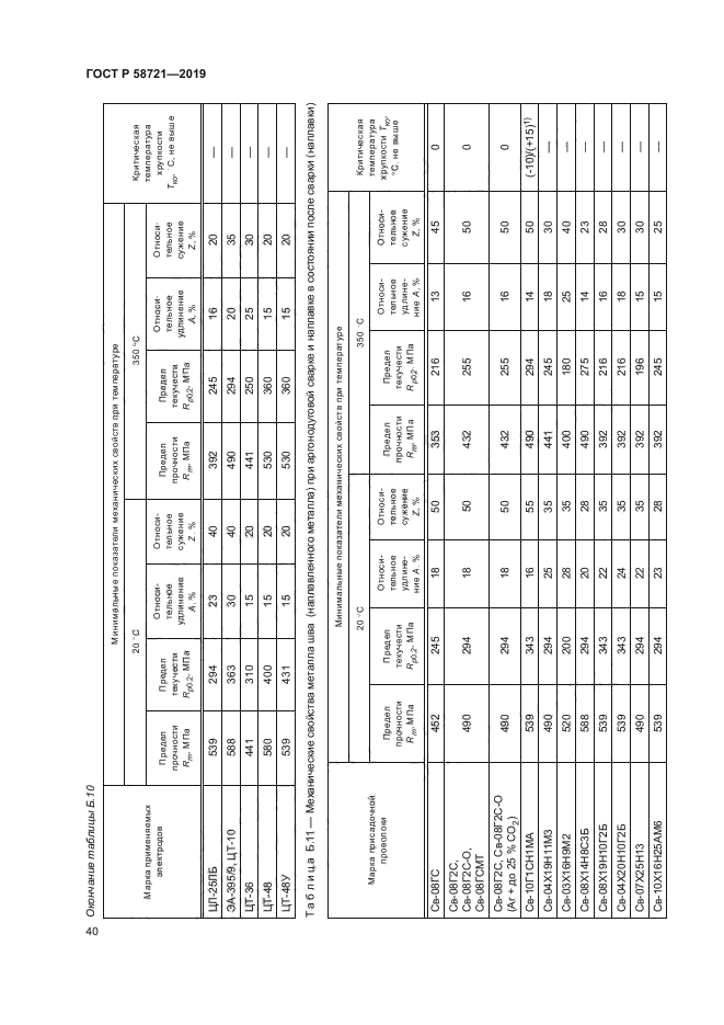 ГОСТ Р 58721-2019