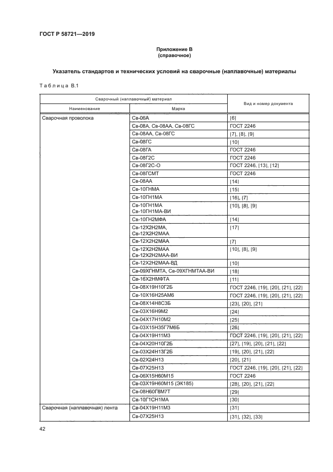 ГОСТ Р 58721-2019