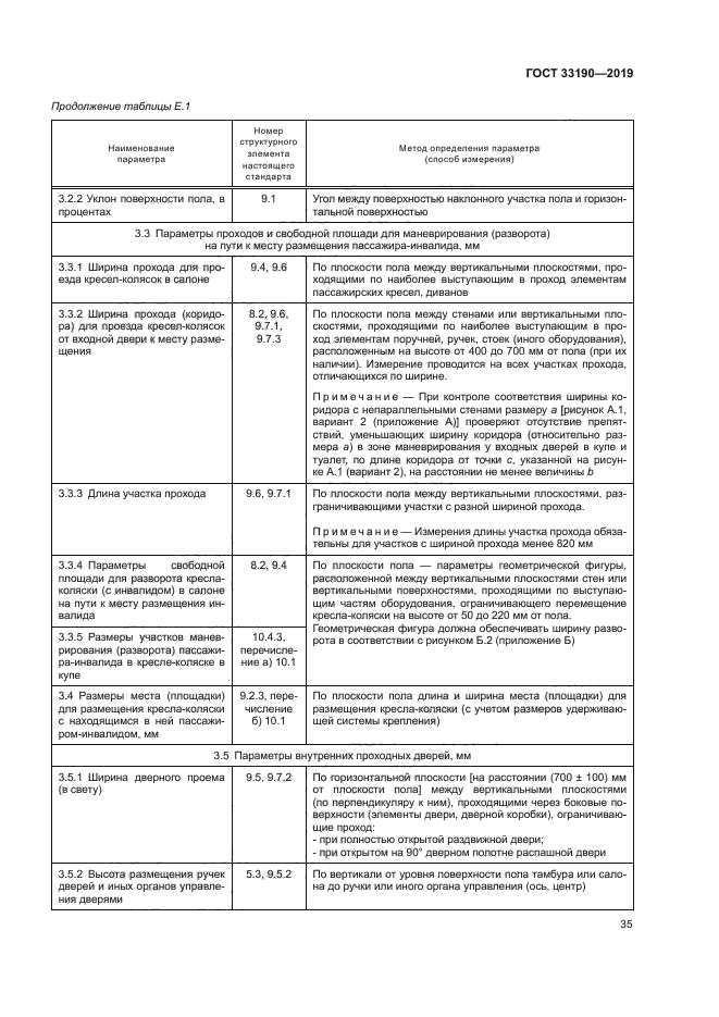ГОСТ 33190-2019