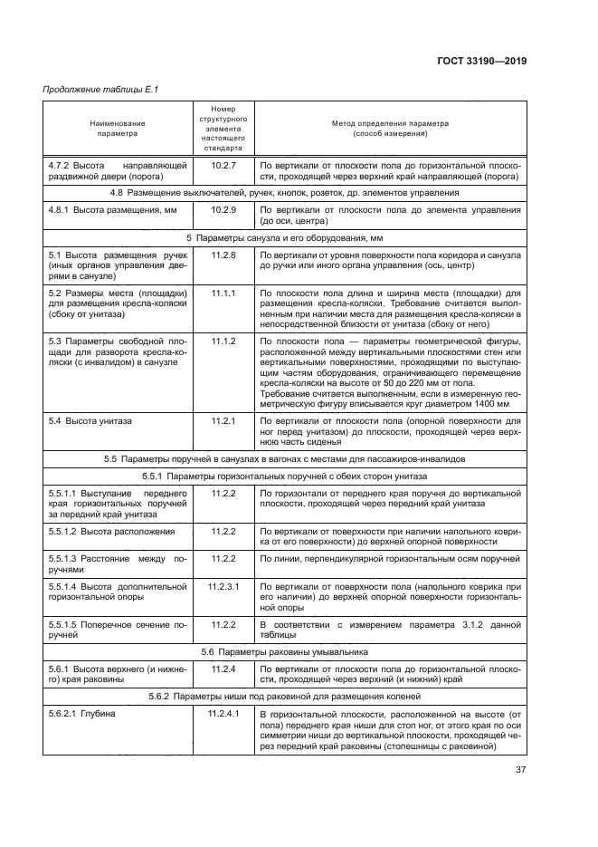 ГОСТ 33190-2019