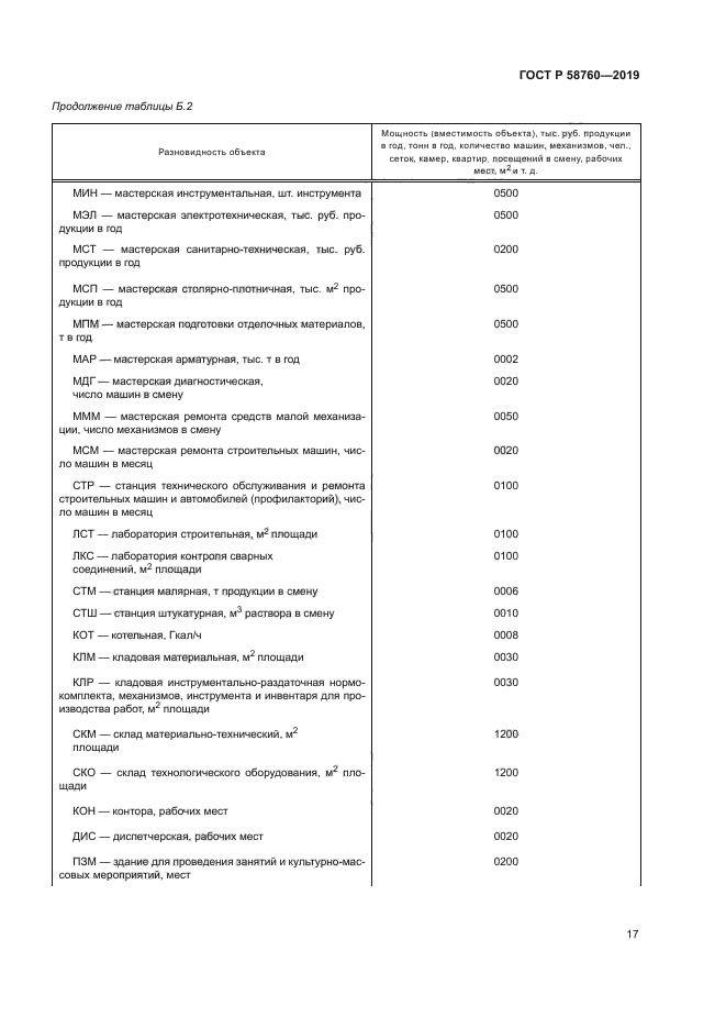 ГОСТ Р 58760-2019
