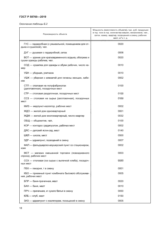 ГОСТ Р 58760-2019