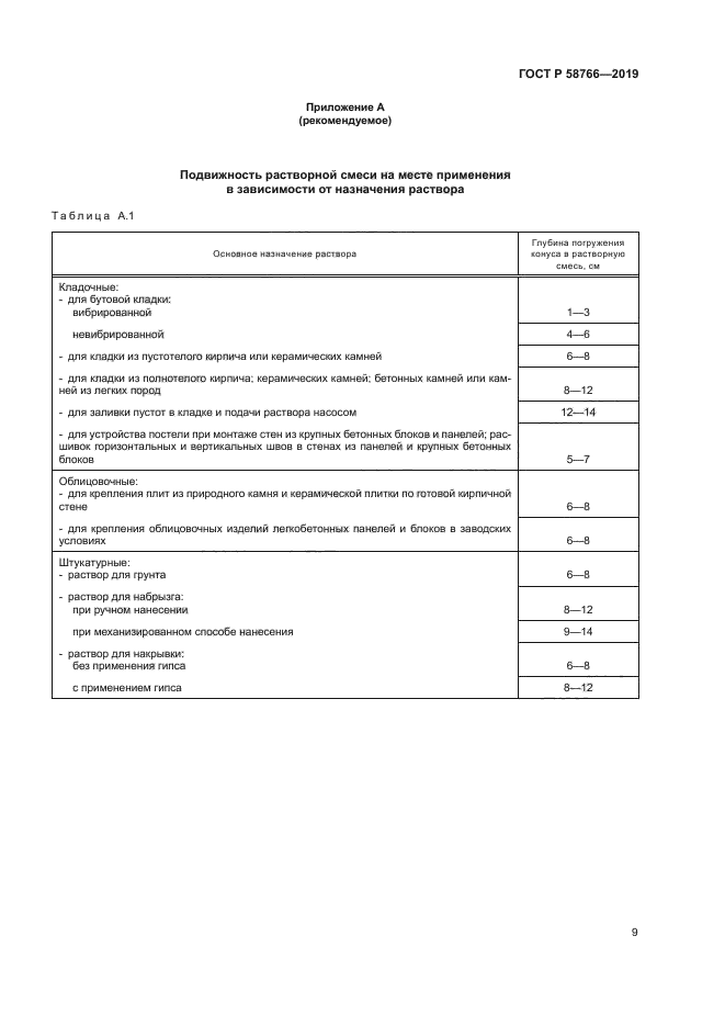 ГОСТ Р 58766-2019