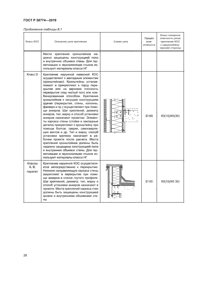 ГОСТ Р 58774-2019