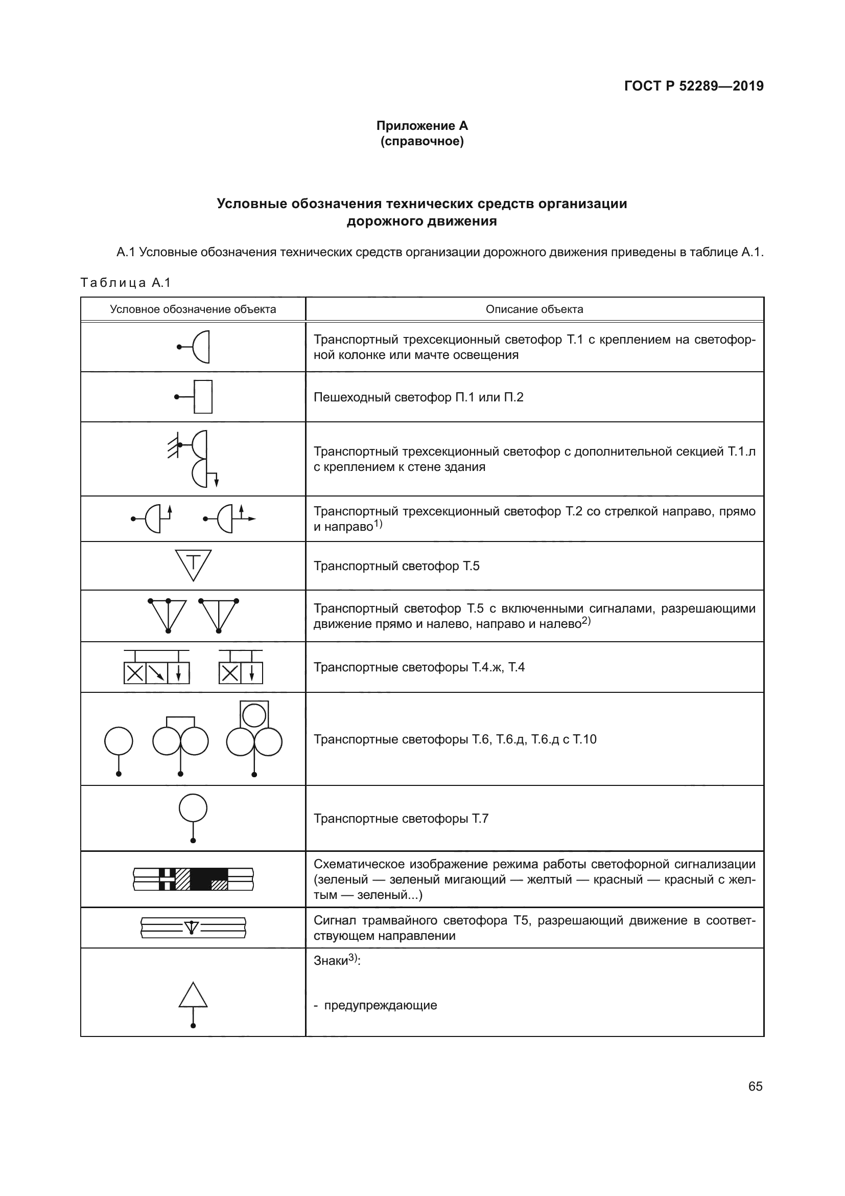 ГОСТ Р 52289-2019