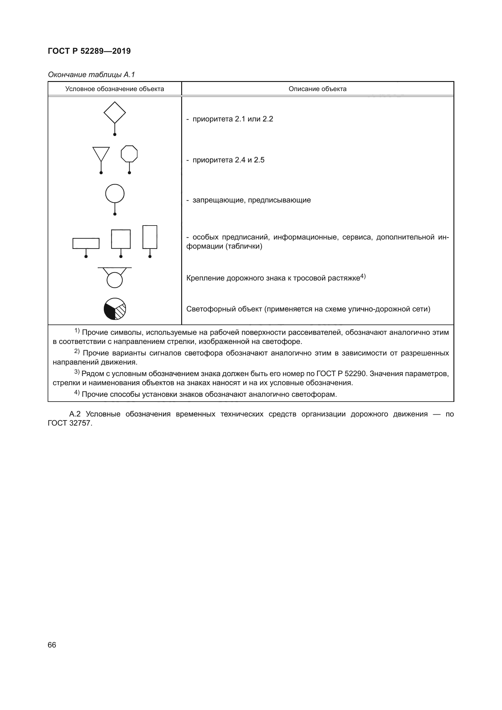 ГОСТ Р 52289-2019