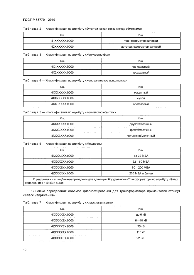 ГОСТ Р 58779-2019