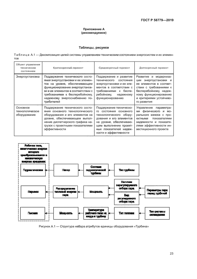 ГОСТ Р 58779-2019