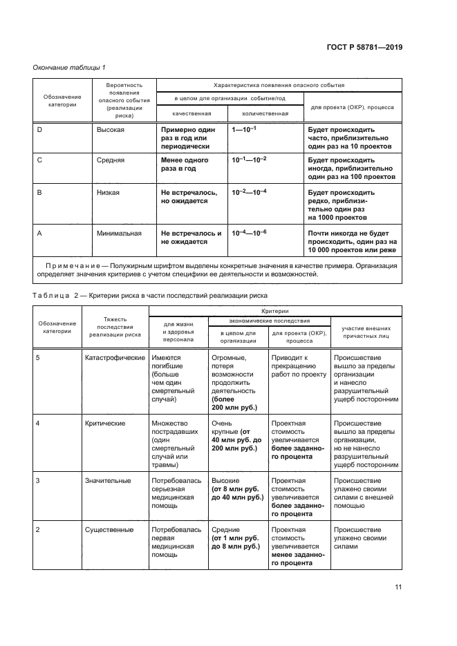 ГОСТ Р 58781-2019