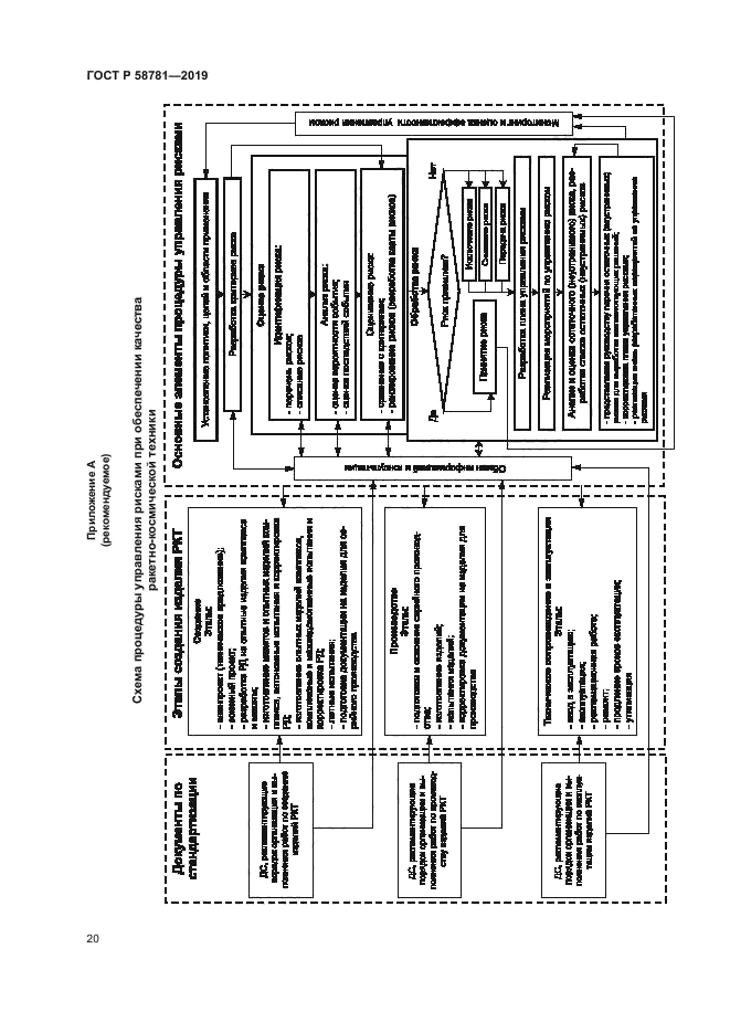 ГОСТ Р 58781-2019