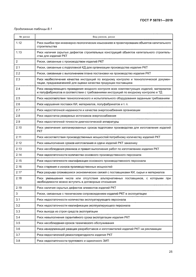 ГОСТ Р 58781-2019