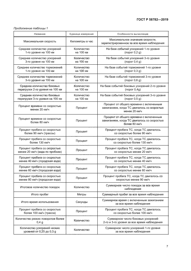 ГОСТ Р 58782-2019