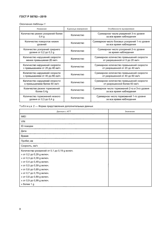 ГОСТ Р 58782-2019