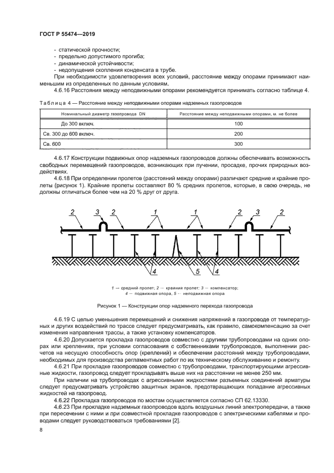 ГОСТ Р 55474-2019