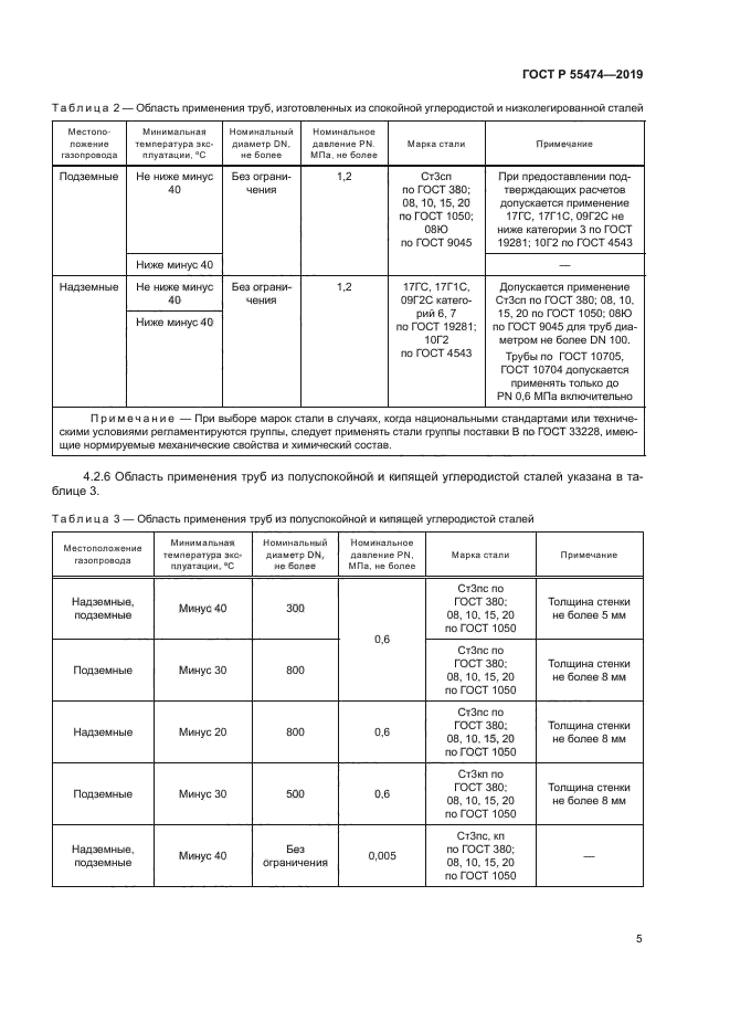ГОСТ Р 55474-2019