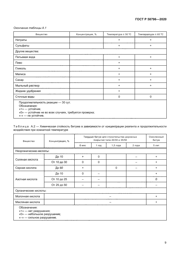 ГОСТ Р 58796-2020